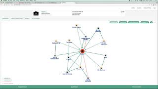 Neo4j Online Meetup #17: OpenTheBox - a full view of Corporate Networks in Belgium