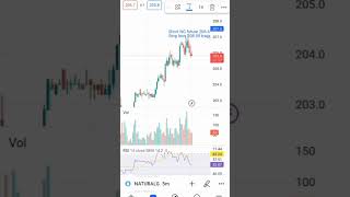 natural gas or Crude oil Live trade #niftyandbankniftyanalysisfortomorrow #forex MR.MMtrader