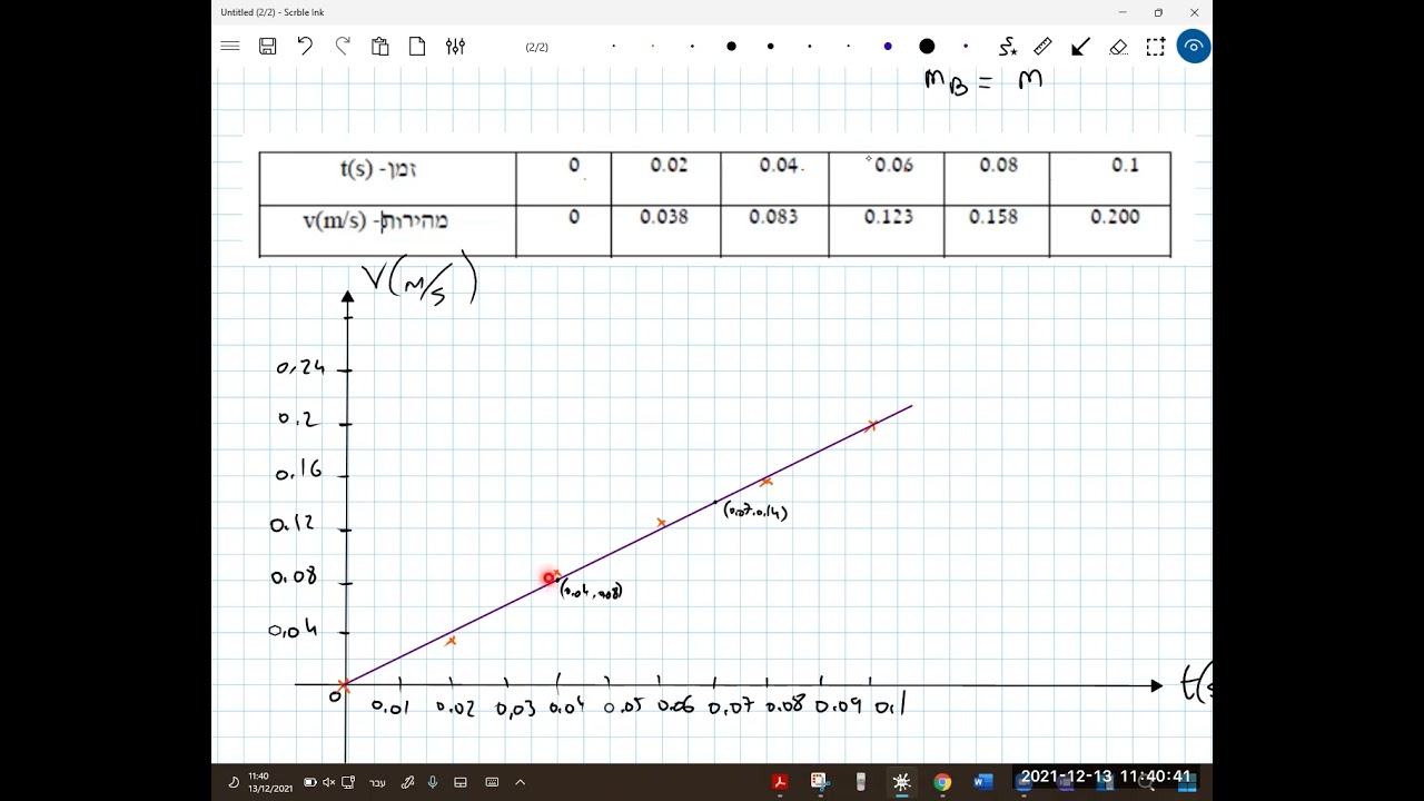 בגרות 2001 שאלה 3 כוחות