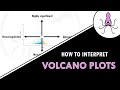 Volcano plots explained  how to interpret a volcano plot for dge