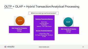 Hybrid Transactional and Analytic Processing for the Enterprise