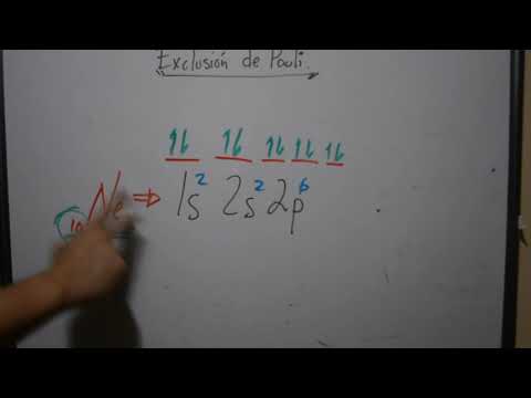 Video: ¿Cuál es la regla de Hund y el principio de exclusión de Pauli con el ejemplo?