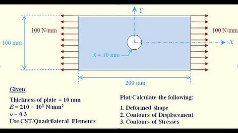 Analysis of Plate (with opening) using CST element