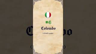 10 Most Common Surnames: Italy