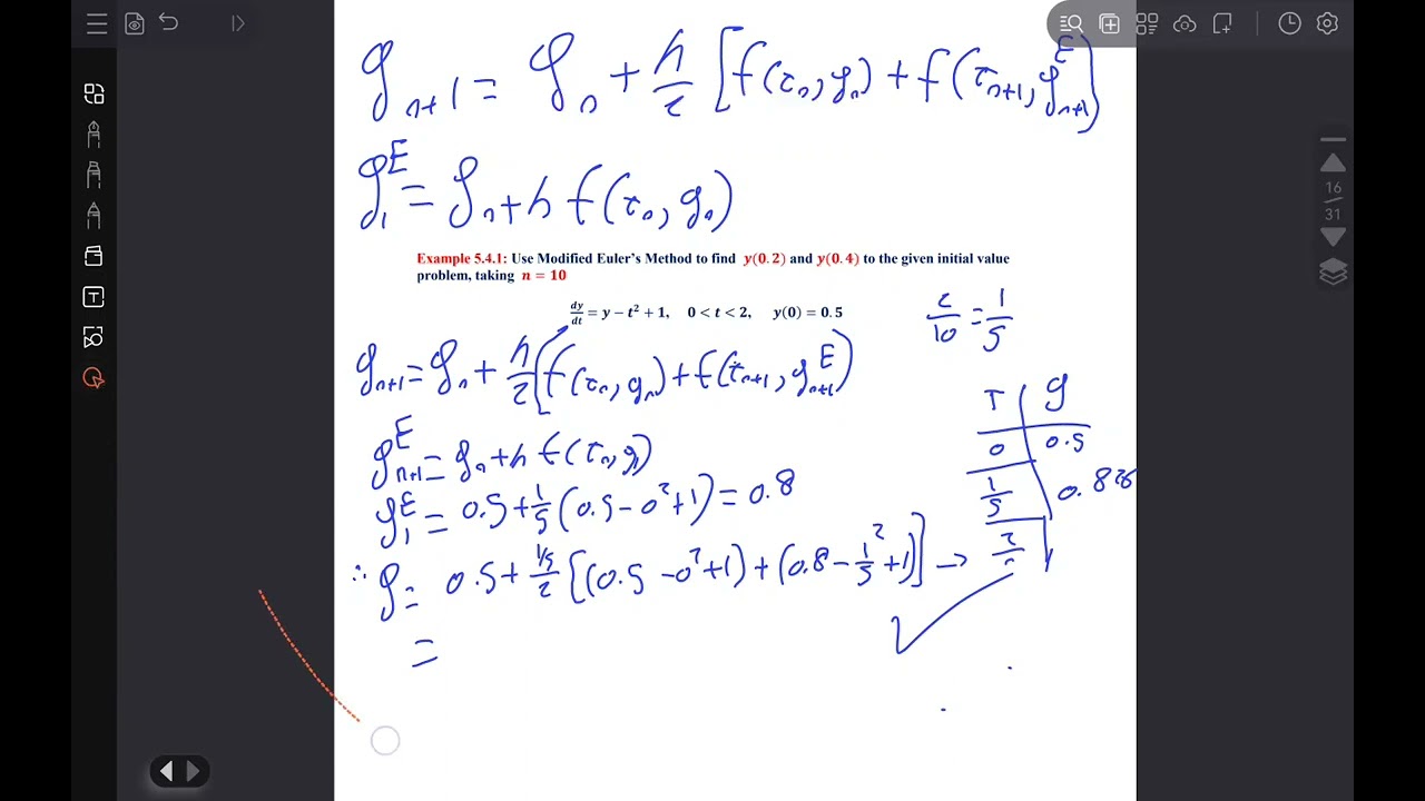 euler's method and modified euler's method