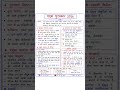 पद्म पुरस्कार 2026 Raj Gk Notes