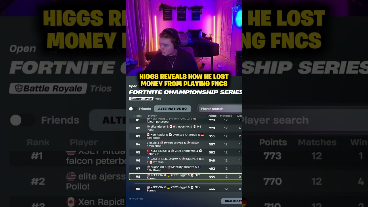 Higgs reveals how he lost money for playing in FNCS