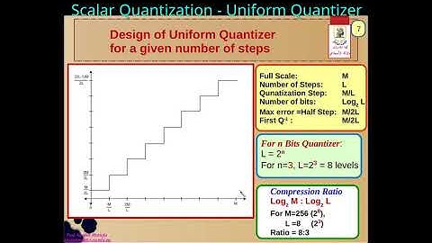 [14] Quantization - Uniform Scalar Quantizer