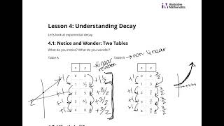 IM Algebra 1 Unit 5 Lesson 4