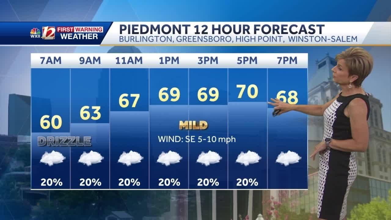 WATCH: Clouds Monday, passing light rain possible - YouTube