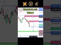 Monday Prediction Nifty – 01 September 2025 #predictions #analysis #shorts #viral #trading #trending