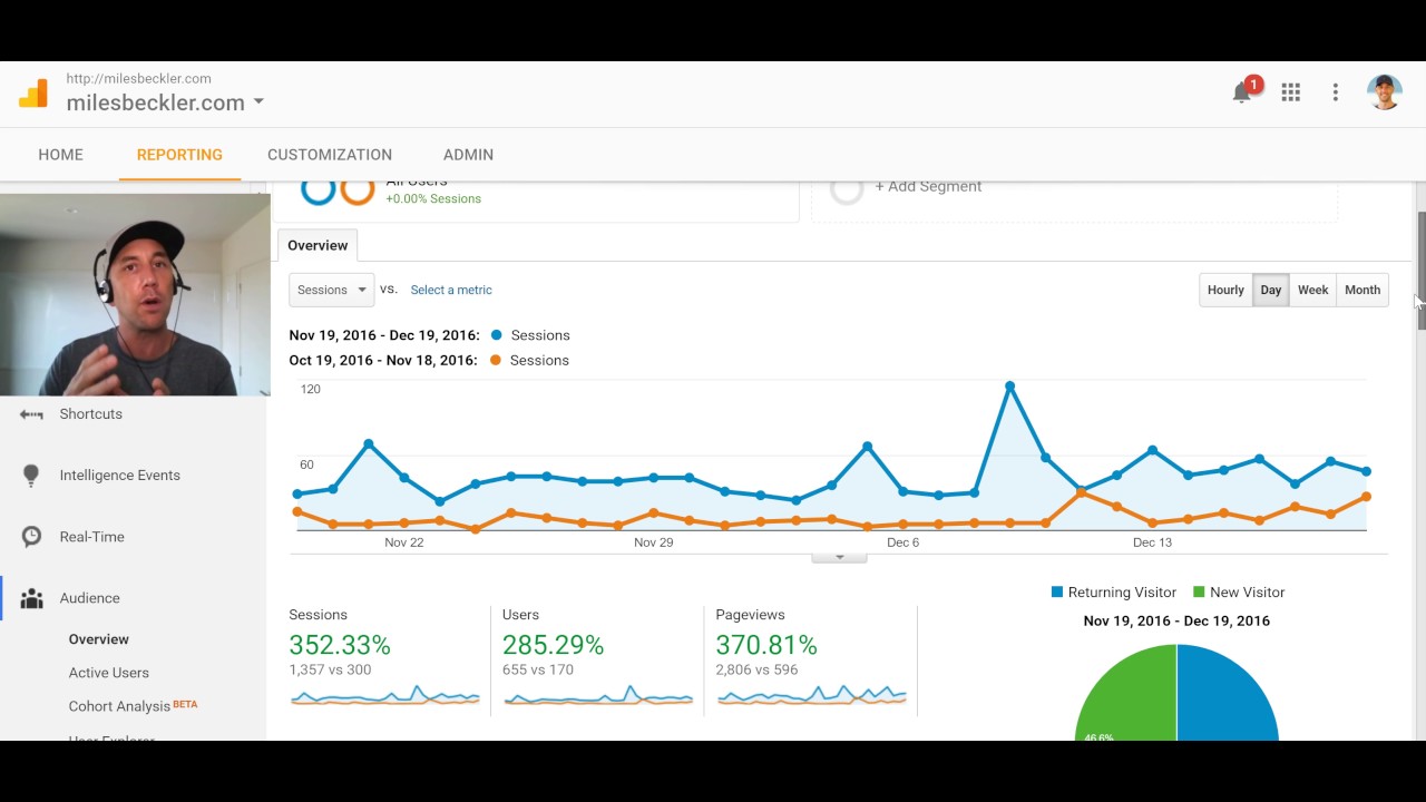 120-day-marketing-challenge-120-videos-in-120-days-results-revealed