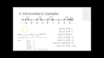 ICS2O1 Functions VB Str$, Val, Int, Sqr, Abs