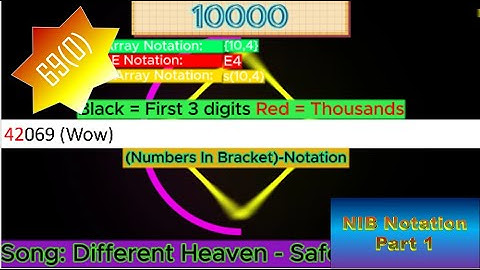NIB-Notation series - Part 1