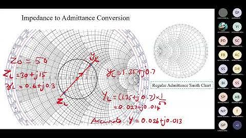 Single stub matching using Smith chart 20211123 140053 Meeting Recording