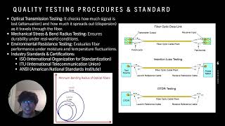 Fiber Optic Presentation
