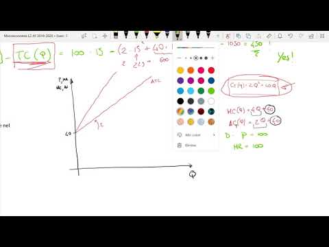 Video: Qual è l'equazione della funzione di profitto?