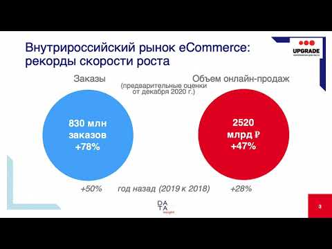 Fashion Tech Day 2021. Новые стратегии, бизнес-модели и форматы для Fashion рынка
