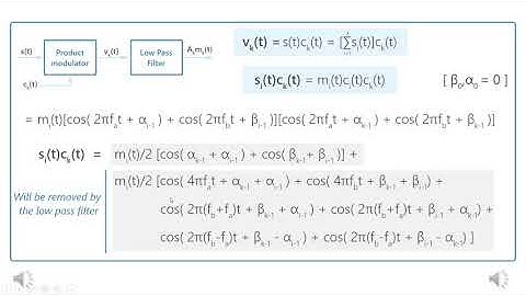 Simon Haykin : Communication Systems Q.3.24 Solution