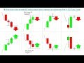 Price Action: How to trade trading setups without rejection binary opt...