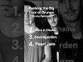 Ranking the Big Four of Grunge! #metal #punk #rockmusic #grunge #hardrock #alternativerock #90s
