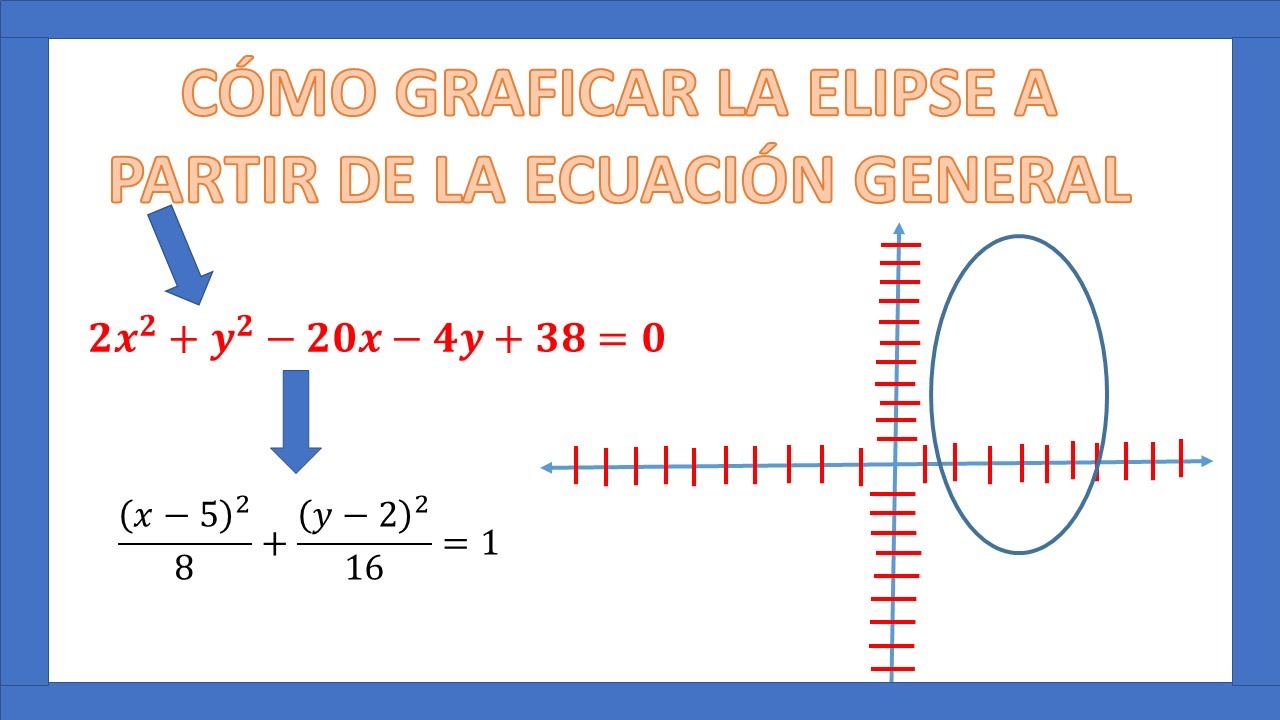 Ejemplos De La Ecuacion General De La Elipse www.youtube.com