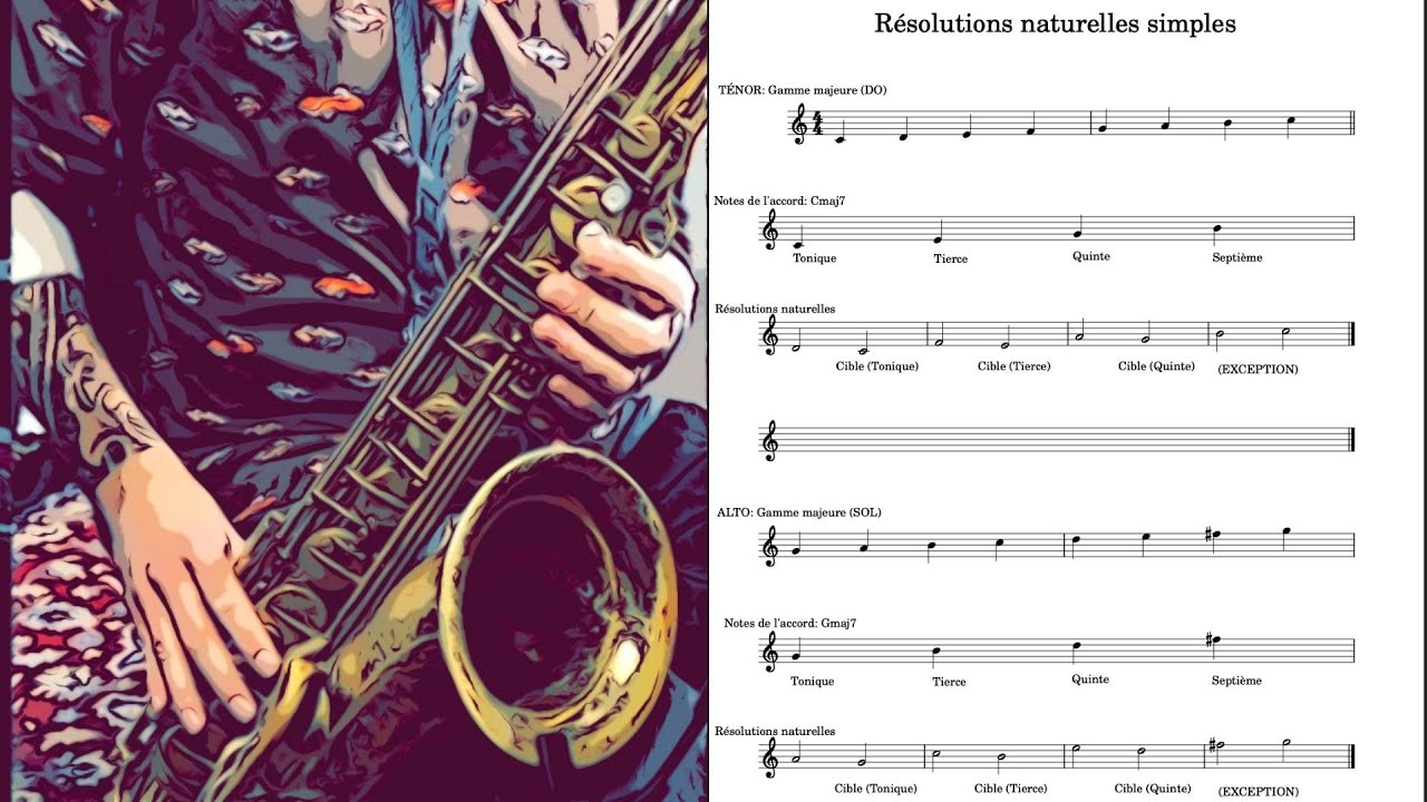 Double tes aptitudes en IMPROVISATION avec cette SIMPLE technique!