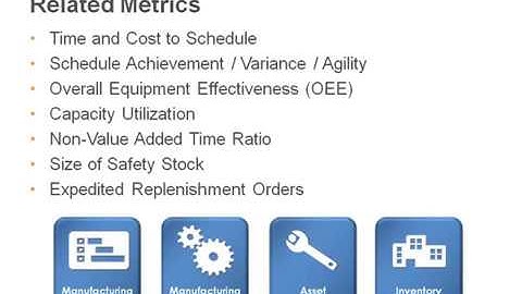 QAD Master Scheduling Workbench