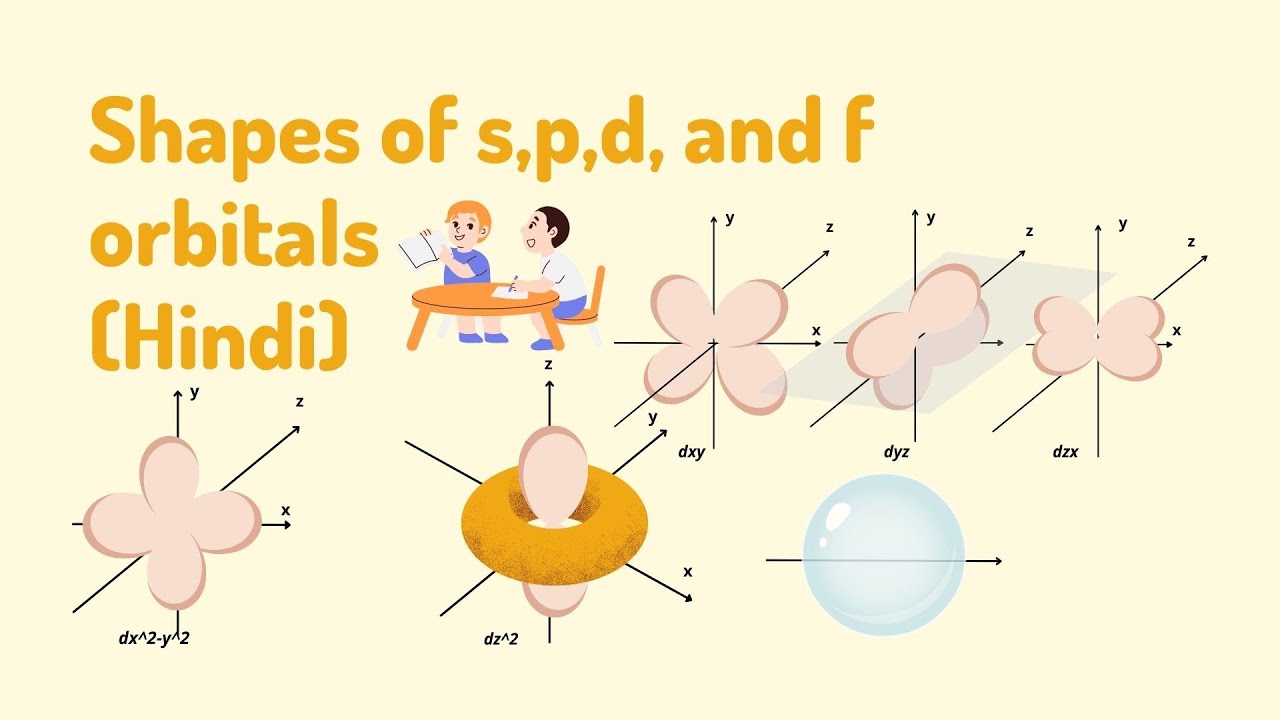 Know the shape of s,p,d, and f orbitals l Science in Hindi - YouTube