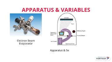 Electron Beam Evaporation