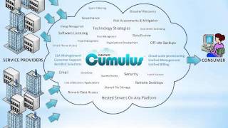 Todd Lyle, Todd D. Lyle, Todd Duncan Lyle and Cloud Services Brokerage