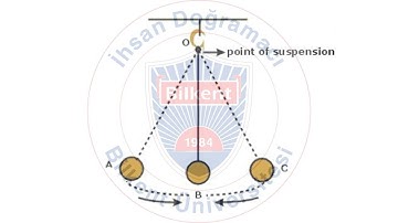 Bilkent PHYS-101 Lab Project - Period for Linear Simple Harmonic Oscillators