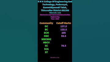 1128 Electronics and Communication RMK College Of Engineering And Technology TNEA Cutoff Marks