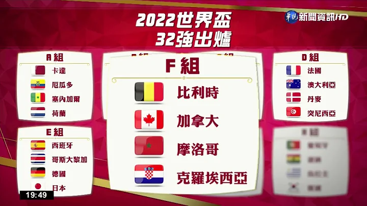 世足32強確定! 哥斯大黎加搭上"末班車"｜華視新聞 20220615 - 天天要聞