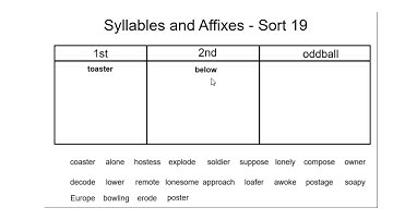 Syllables and Affixes Sort 19