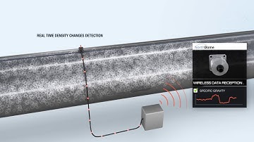 AVENISENSE - NORTHDOME®  Gas density sensor