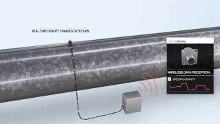 AVENISENSE - NORTHDOME®  Gas density sensor