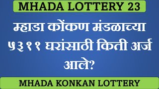 Mhada konkan lottery | Total applications received |  @InvestPur mhada