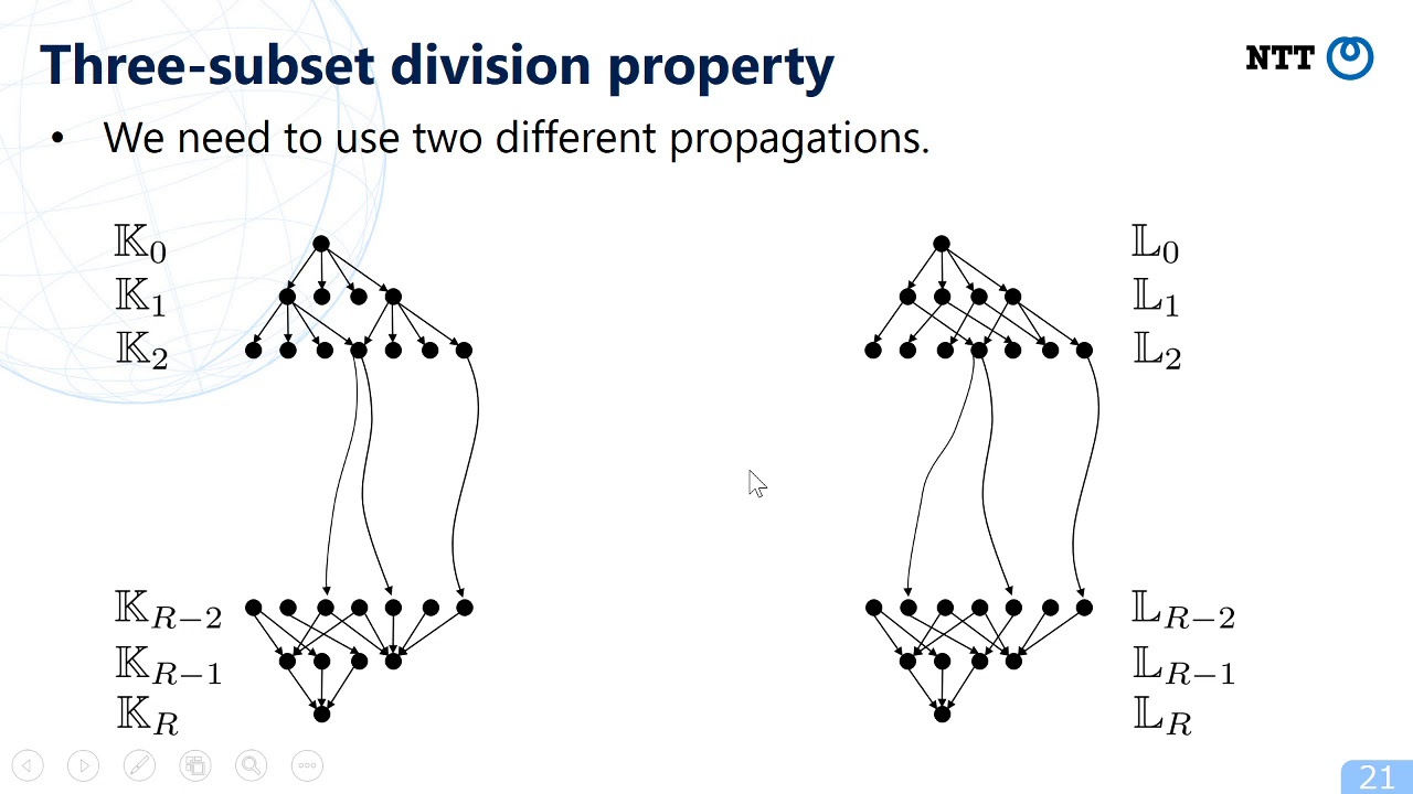 Modeling for Three-Subset Division Property without Unknown Subset -- Improved Cube Attacks aga...