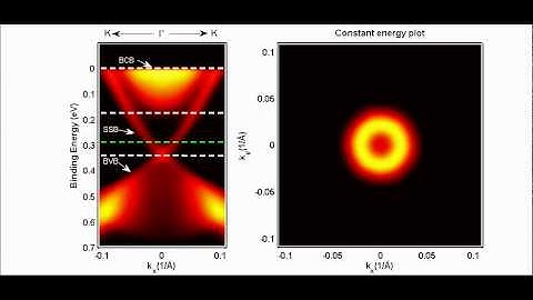 Time reversal symmetry in a magnetically doped topological insulator