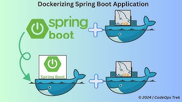 How to Dockerize a Spring Boot Application: Step-by-Step Tutorial + Pushing to Docker Hub