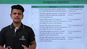 Swift 4 – Assignment Operator