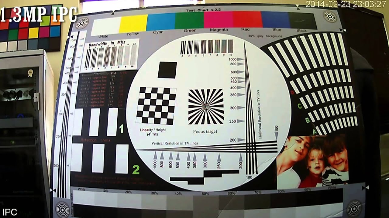 GHP Systems - Comparatie rezolutie camere de supraveghere