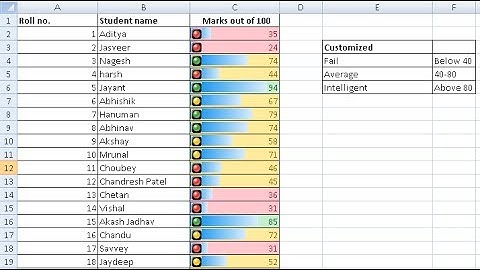 Want to save time analysing data !! | Conditional formatting | Excel  [TUTORIAL]