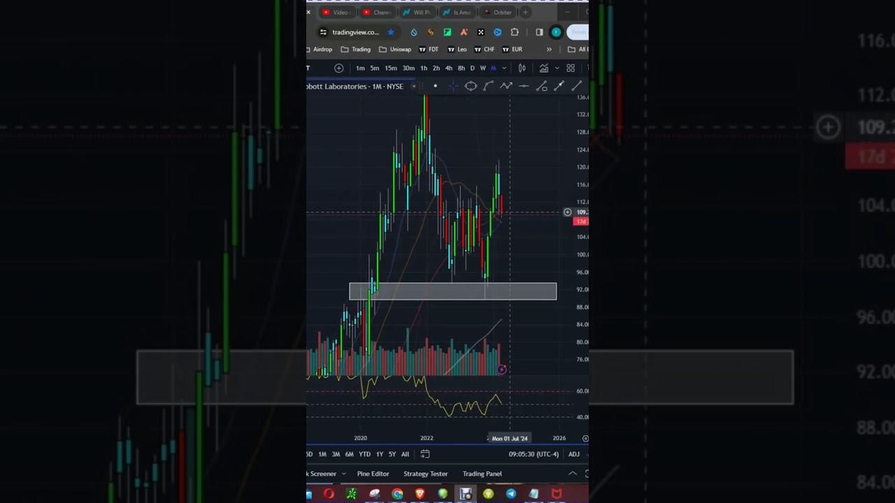 Jim Cramer's Lightning Round Pick for Abbott Labs