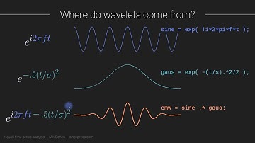 Morlet wavelets in time and in frequency