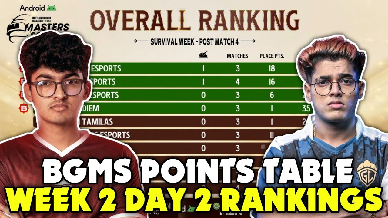 BGMS POINTS TABLE WEEK 2 DAY 2 BGMS SEASON 3 OVERALL STANDINGS