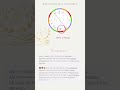 🌟#АСТРОПРОГНОЗ НА 14 Марта 🌟 #гороскоп #астропогода #совет #astrology