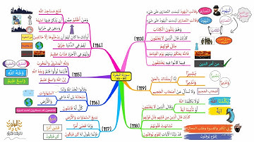 خريطة ذهنية لسورة البقرة، الوجه I18I