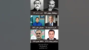 کون کیسے الیکشن جیتا اور عہدہ پاتا رہا ہے ؟؟؟ #unknownfacts #imrankhanpti #pakistanzindabad 🤣🦋💫❤️❤️😍